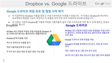 네이버 클라우드 VS 구글 드라이브 VS 드롭박스 Drop box 비교